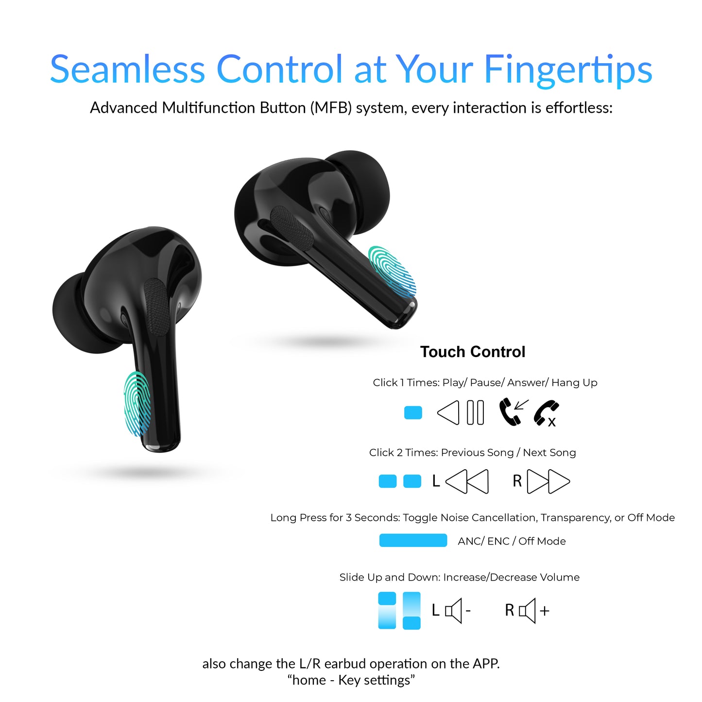 ANC & ENC Earbuds with LED Power Display Charging Case